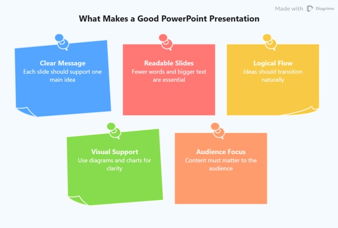 what makes a good powerpoint presentation