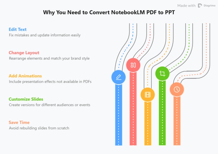why you need to convert notebooklm pdf to ppt