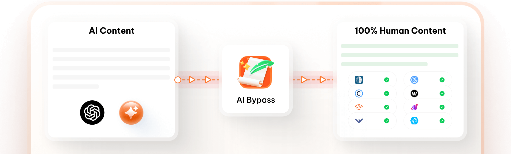 ai bypass tool