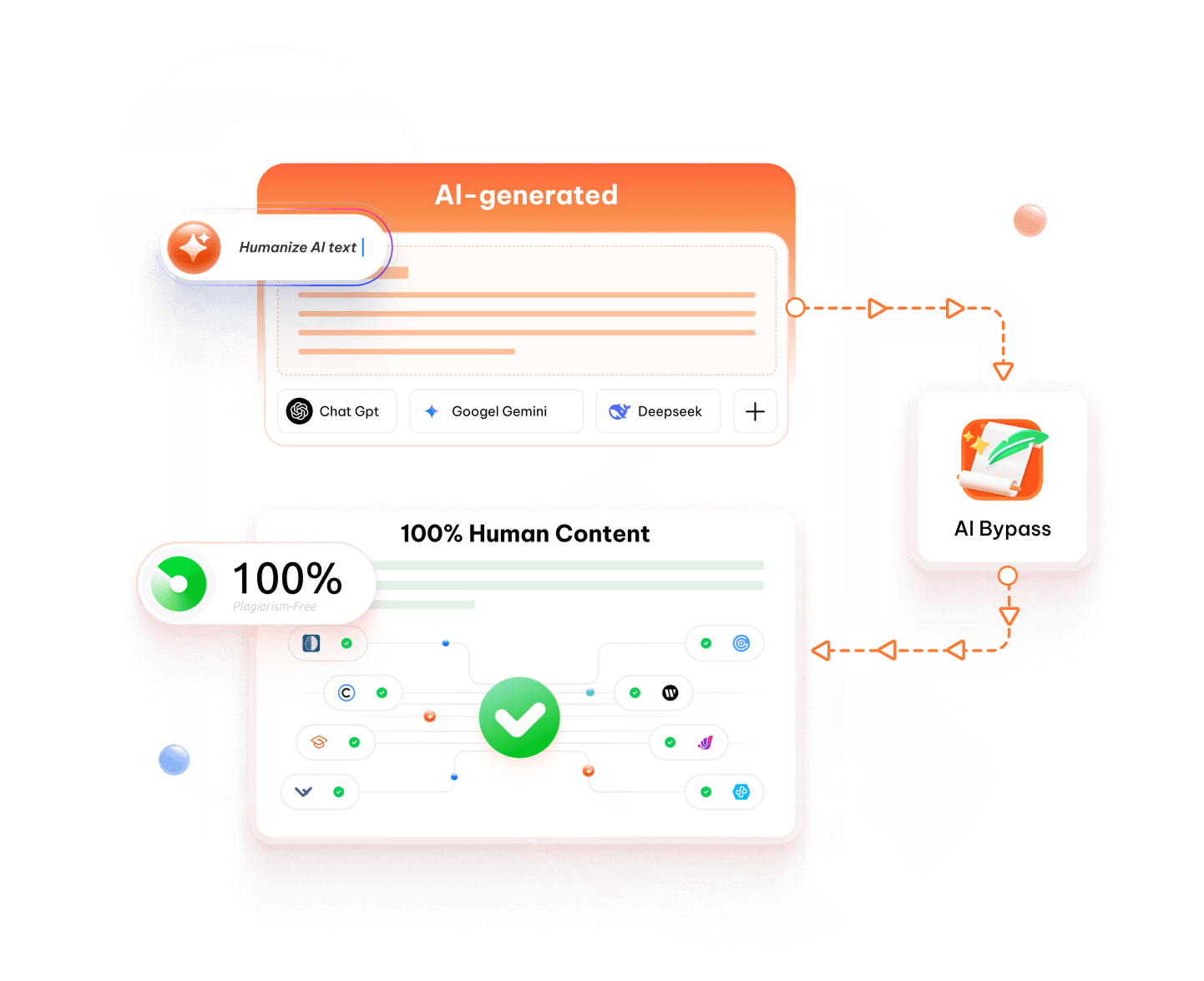 ai Humanizer banner