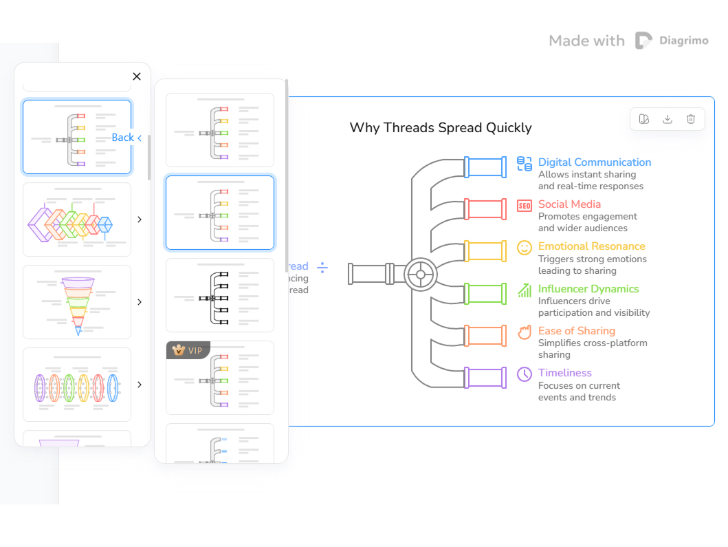 ai diagram generator