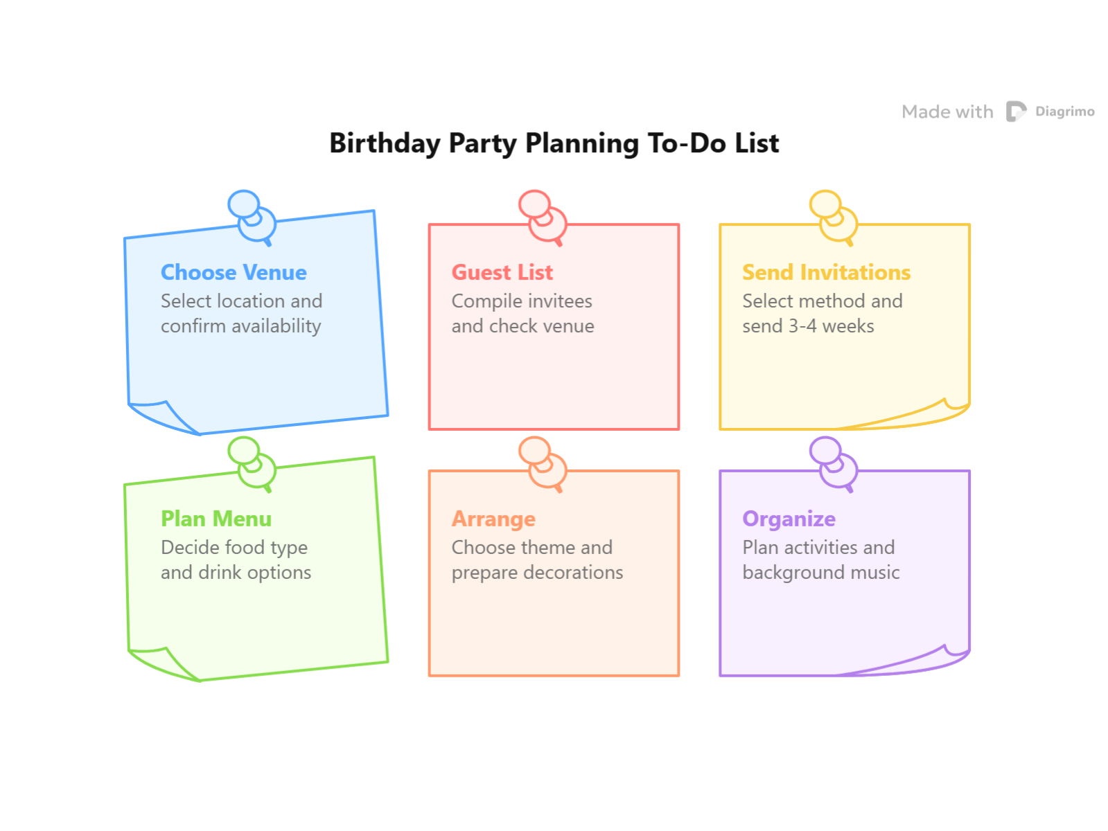 online sticky note generator